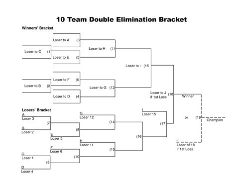 Bracket .